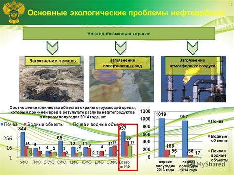 Проблемы, вызванные консервантами в линакве