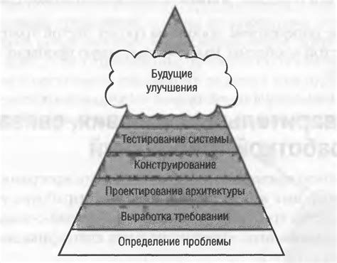 Проблемы, связанные с определением начального сальдо