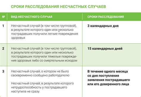 Проблемы несчастных случаев по паушальной системе