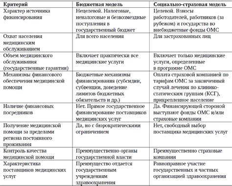 Проблемы распределения ресурсов