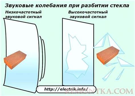 Проблемы с видимостью при разбитии стекла