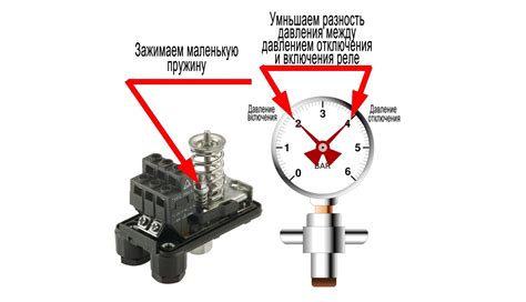 Проблемы с регулятором давления воды