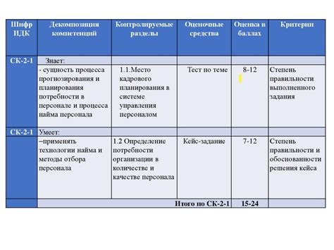 Проблемы фондов оценочных средств в ДШИ и их решения