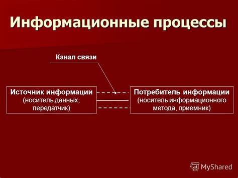 Проведение информационного обмена