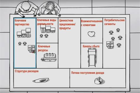 Проведение конкурентного анализа