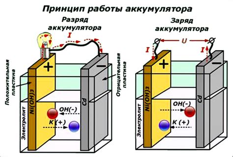 Проверенные методы увеличения срока службы аккумулятора