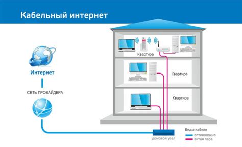 Проверить кабельное подключение