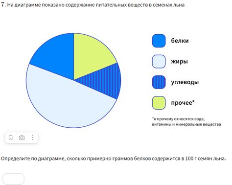 Проверить уровень питательных веществ