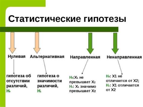 Проверка гипотезы