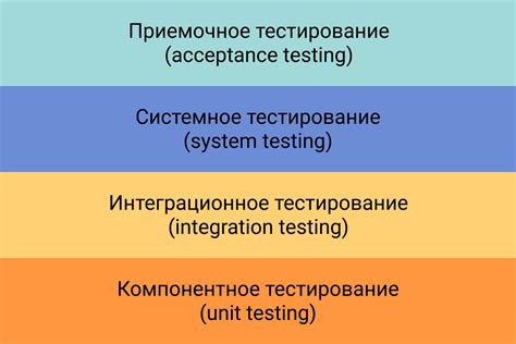 Проверка и тестирование