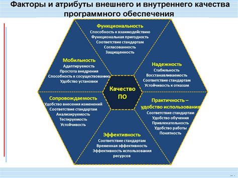 Проверка качества: основные аспекты и методы