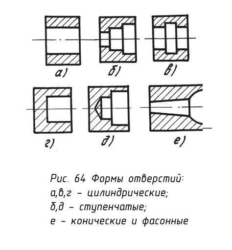 Проверка качества и обработка отверстия