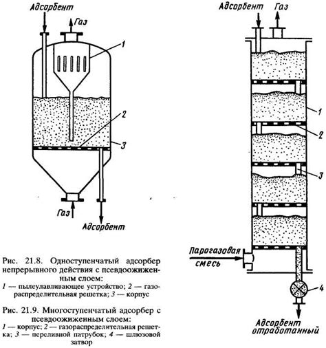 Проверка контейнера адсорбента