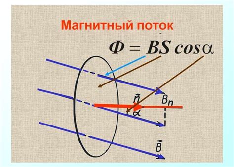 Проверка магнитного свойства