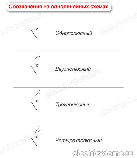 Проверка нагрузки на схеме