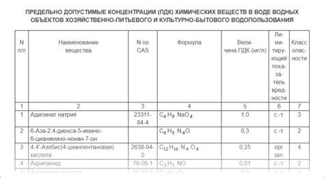 Проверка наличия вредных веществ