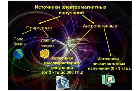 Проверка наличия электромагнитных источников вблизи