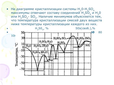 Проверка на наличие кристаллизации