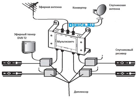 Проверка подключения антенны и кабелей