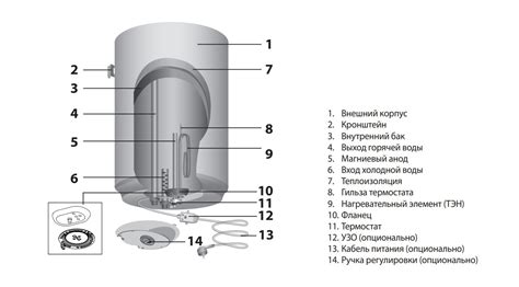 Проверка причины отсутствия воды