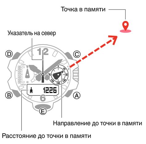 Проверка расстояния до маршрутизатора