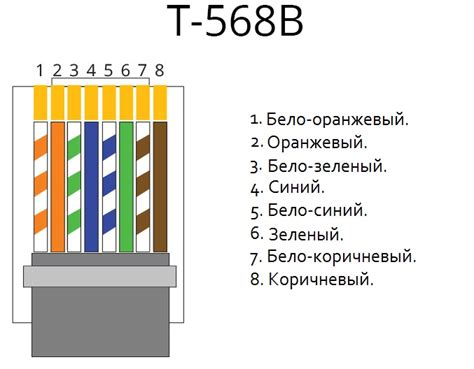 Проверка соединений и смена кабеля