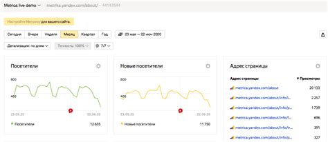 Проверка трафика через счетчики и счетчики на устройствах