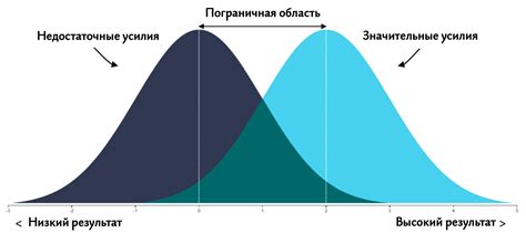 Проверьте качество исходных ингредиентов