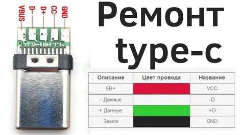 Проверьте подключение кабеля зарядки