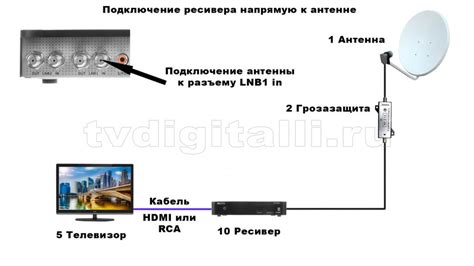 Проверьте подключение кабеля к фонарику