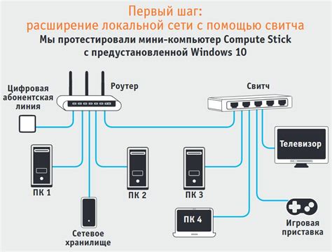 Проверьте работу домашней сети