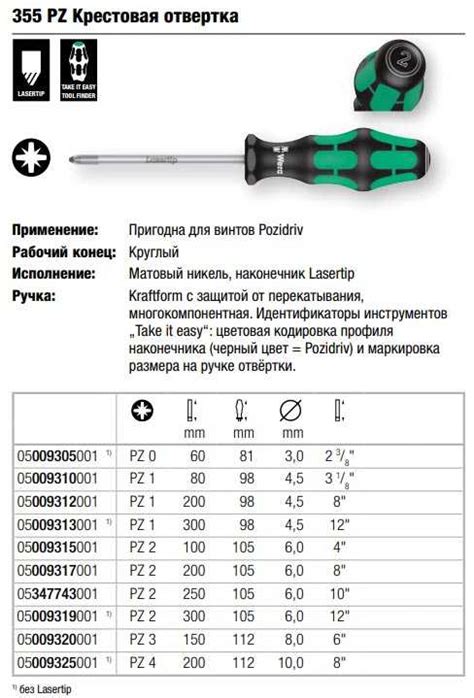 Проверьте размер отвертки