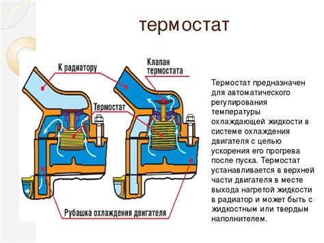 Проверьте состояние термостата