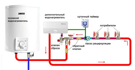 Проверьте циркуляцию горячей воды