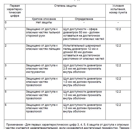 Проверяемый список и ограничения