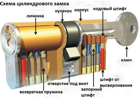 Проверяем механизм замка