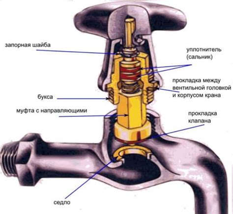 Проверяем состояние кранов и клапанов