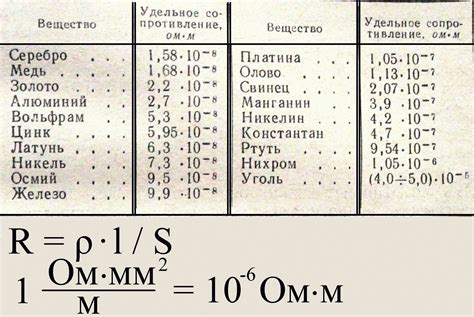 Проводимость золота