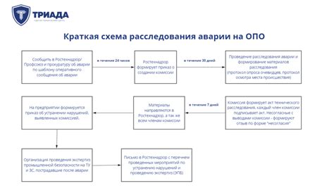 Проводится расследование