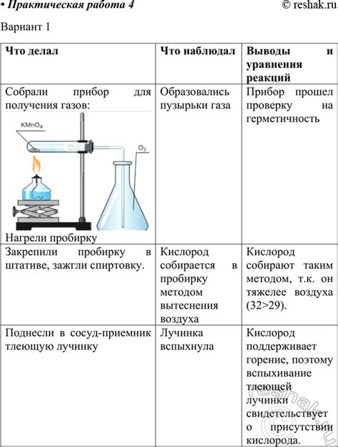 Прогнозирование в химии 8 класс: основная идея и применение