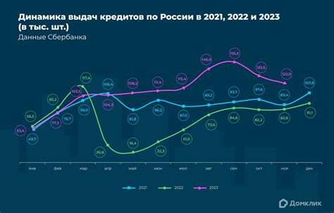 Прогнозы по объему выданных ипотечных кредитов в 2023 году