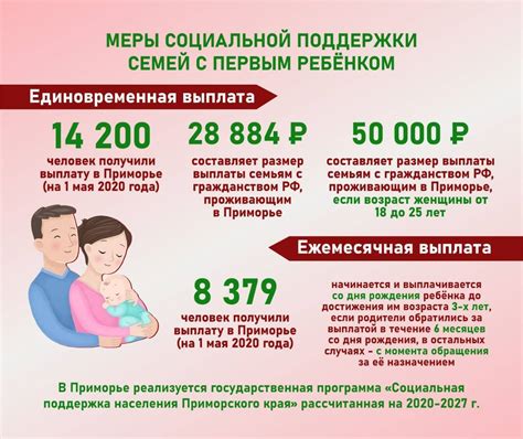 Прогнозы по рождению четвертого ребенка в 2023 году