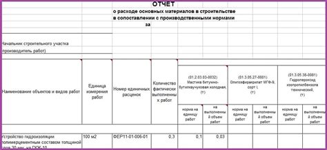 Прогнозы развития использования смешанных материалов в строительстве