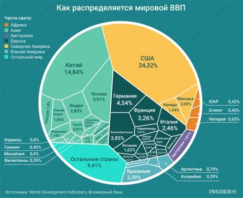 Прогнозы развития сектора технологий в США на 2023 год