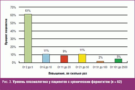 Прогноз и возможные последствия повышения Kingella spp в крови