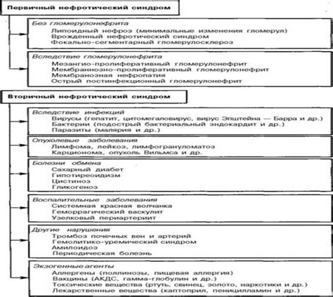 Прогноз и показатели при хроническом заболевании