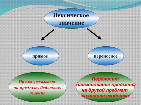 Программа и конспект урока