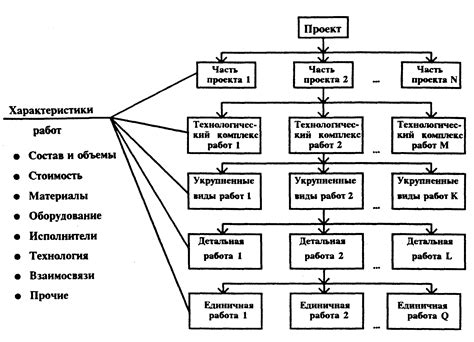 Программа и содержание проекта