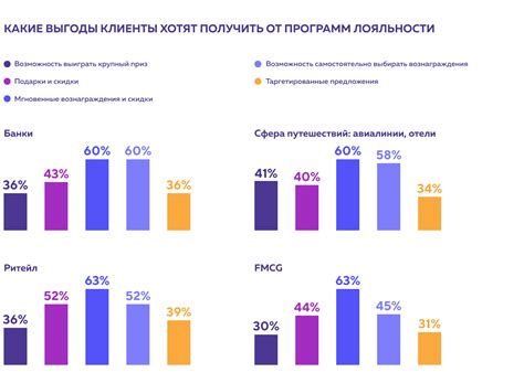 Программа лояльности: что еще можно получить в Тинькофф?