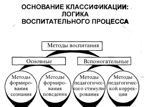 Программа обучения и ее цели